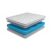 Круглый матрас-топпер Mr.Mattress Compact