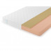 Матрас Lonax Roll Memory Relax Max Матрас Lonax Roll Memory Relax Max