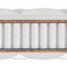 Матрас Materlux Opium Multi (Опиум Мульти)